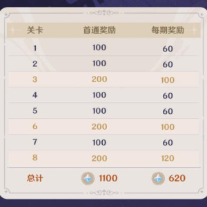 原神幻想真境剧诗玩法介绍