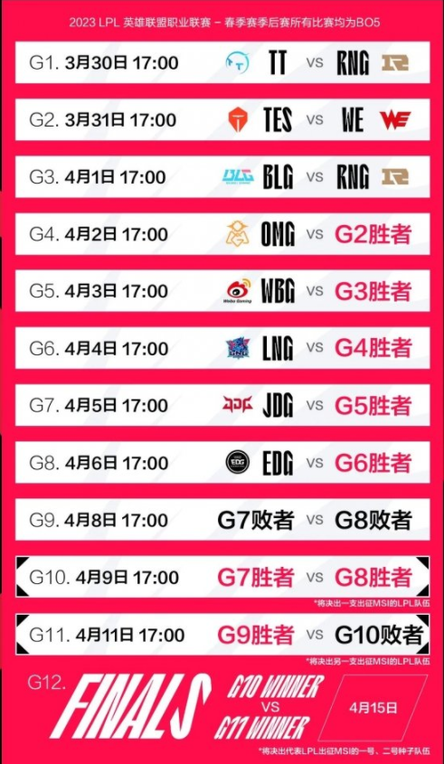 2023lpl春季赛排名积分榜