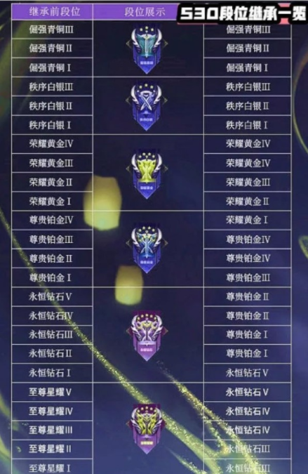 王者荣耀s30段位继承表最新