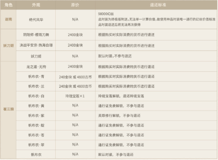 永劫无间外观调整怎么补偿
