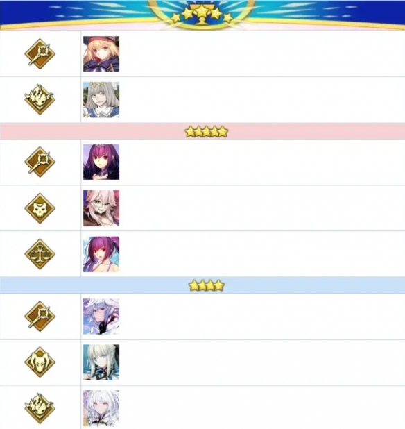 FGO节奏榜2024