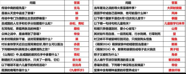 妄想山海端午节答题答案