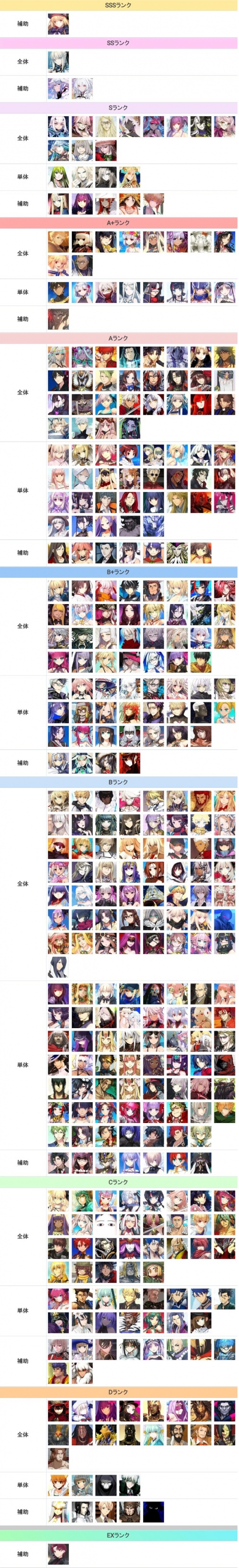 FGO节奏榜2024