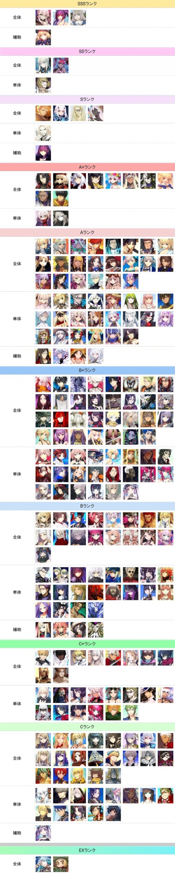 FGO节奏榜2024