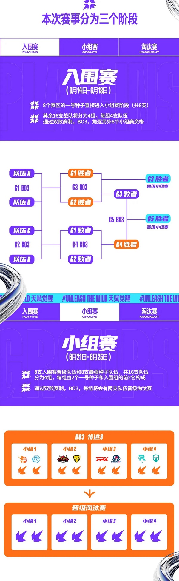 2022英雄联盟手游全球冠军杯赛程时间