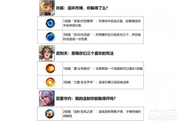 王者荣耀2022春节活动是什么 王者荣耀2022春节玩法大全
