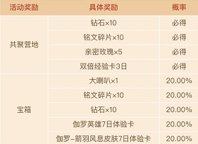 王者荣耀年度总结在哪看 王者荣耀2021年度报告查看方法