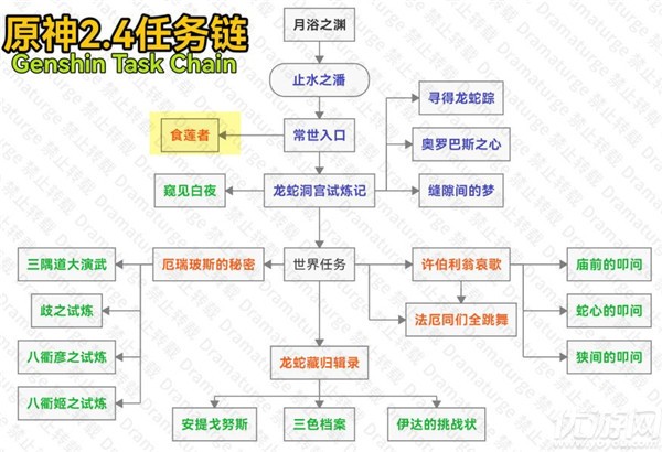 原神食莲者攻略 渊下宫密室解谜及华丽宝箱位置大全