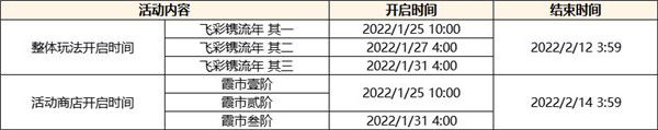 原神凝光纱中幽兰怎么得 原神飞彩镌流年活动攻略