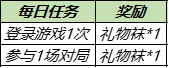 王者荣耀礼物袜怎么收集 暖冬家园荣耀播报获取方法