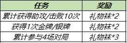 王者荣耀礼物袜怎么收集 暖冬家园荣耀播报获取方法