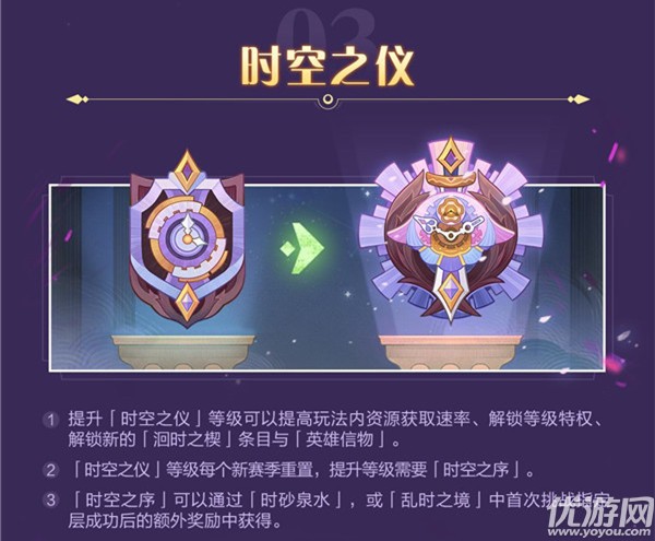 剑与远征乱时之境怎么玩 剑与远征乱时之境攻略