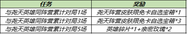 王者荣耀尧天英雄有哪些 尧天英雄同阵营任务完成攻略