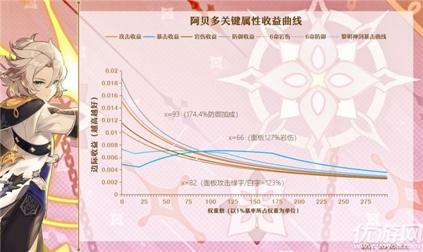 原神辰砂之纺锤适合谁 原神辰砂之纺锤适用角色分析
