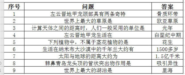 幻想山海博物馆问答大全