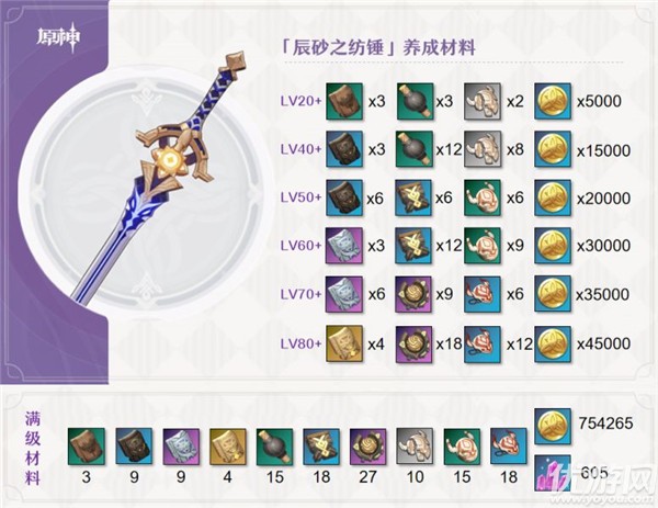 原神辰砂之纺锤适合谁 原神辰砂之纺锤适用角色分析