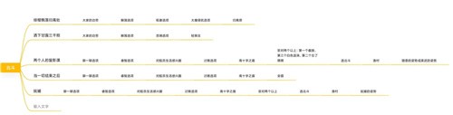 原神北斗邀约任务攻略 北斗邀约宝藏位置及三个问题答案