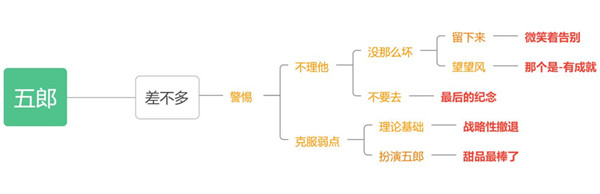 原神五郎的邀约任务攻略 犬大将的特别行动全结局选择流程