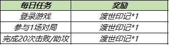 王者荣耀金蝉信物怎么获得 渡世印记金蝉信物速刷攻略