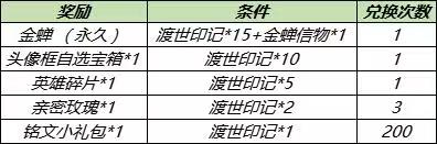 王者荣耀金蝉信物怎么获得 渡世印记金蝉信物速刷攻略