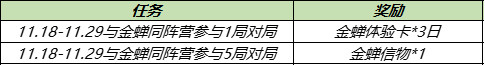 王者荣耀金蝉信物怎么获得 渡世印记金蝉信物速刷攻略