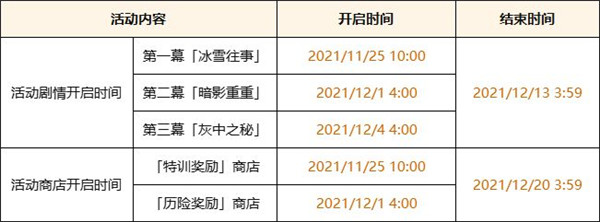 原神皑尘与雪影怎么玩 皑尘与雪影诞于雪中玩法攻略