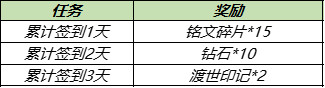 王者荣耀金蝉信物怎么获得 渡世印记金蝉信物速刷攻略