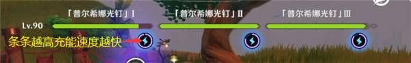 原神光钉安置点在哪里 完成普尔希娜光钉充能工作攻略