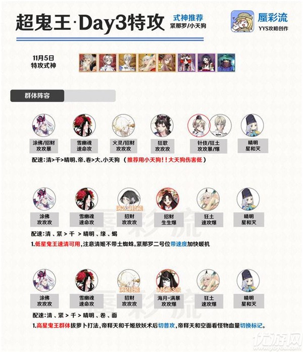 阴阳师超鬼王第三天攻略 11.5万象猿屋超鬼王阵容推荐