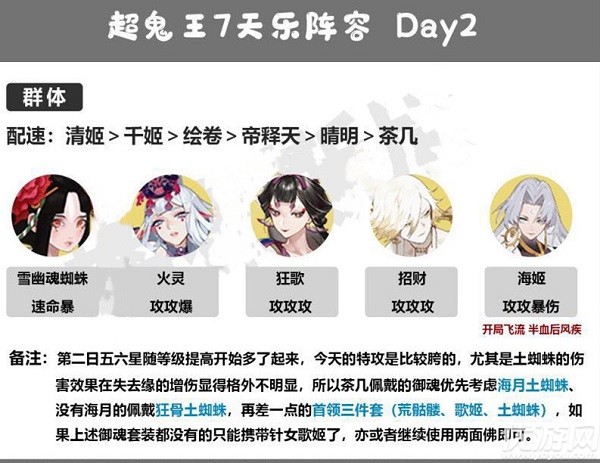 如何搭配阴阳师超鬼王第二天的阵容