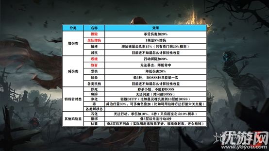 地下城堡3魂之诗怎么玩 地下城堡3魂之诗攻略大全