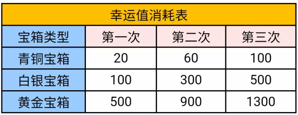 cf手游梦幻许愿子涵多少钱出 cf手游梦幻许愿保底价格