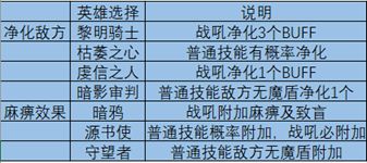 地下城堡3魂之诗怎么玩 地下城堡3魂之诗攻略大全