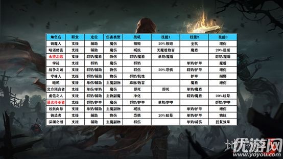 地下城堡3魂之诗怎么玩 地下城堡3魂之诗攻略大全