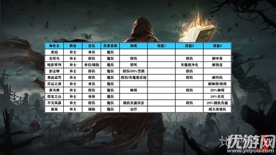 地下城堡3魂之诗怎么玩 地下城堡3魂之诗攻略大全