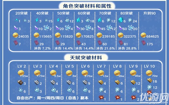原神埃洛伊怎么配队 原神埃洛伊配队推荐