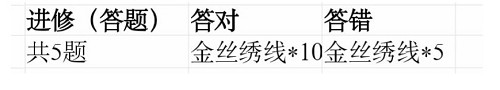 光与夜之恋兰倚线香答案大全 光与夜之恋兰倚线香活动攻略