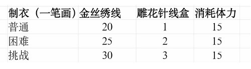 光与夜之恋兰倚线香答案大全 光与夜之恋兰倚线香活动攻略