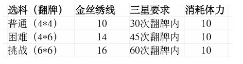 光与夜之恋兰倚线香答案大全 光与夜之恋兰倚线香活动攻略