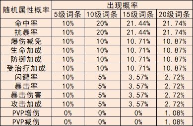 “冒险队勋章系统综合分析说明”/