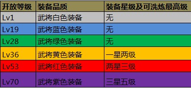 攻城掠地装备技能升星指南