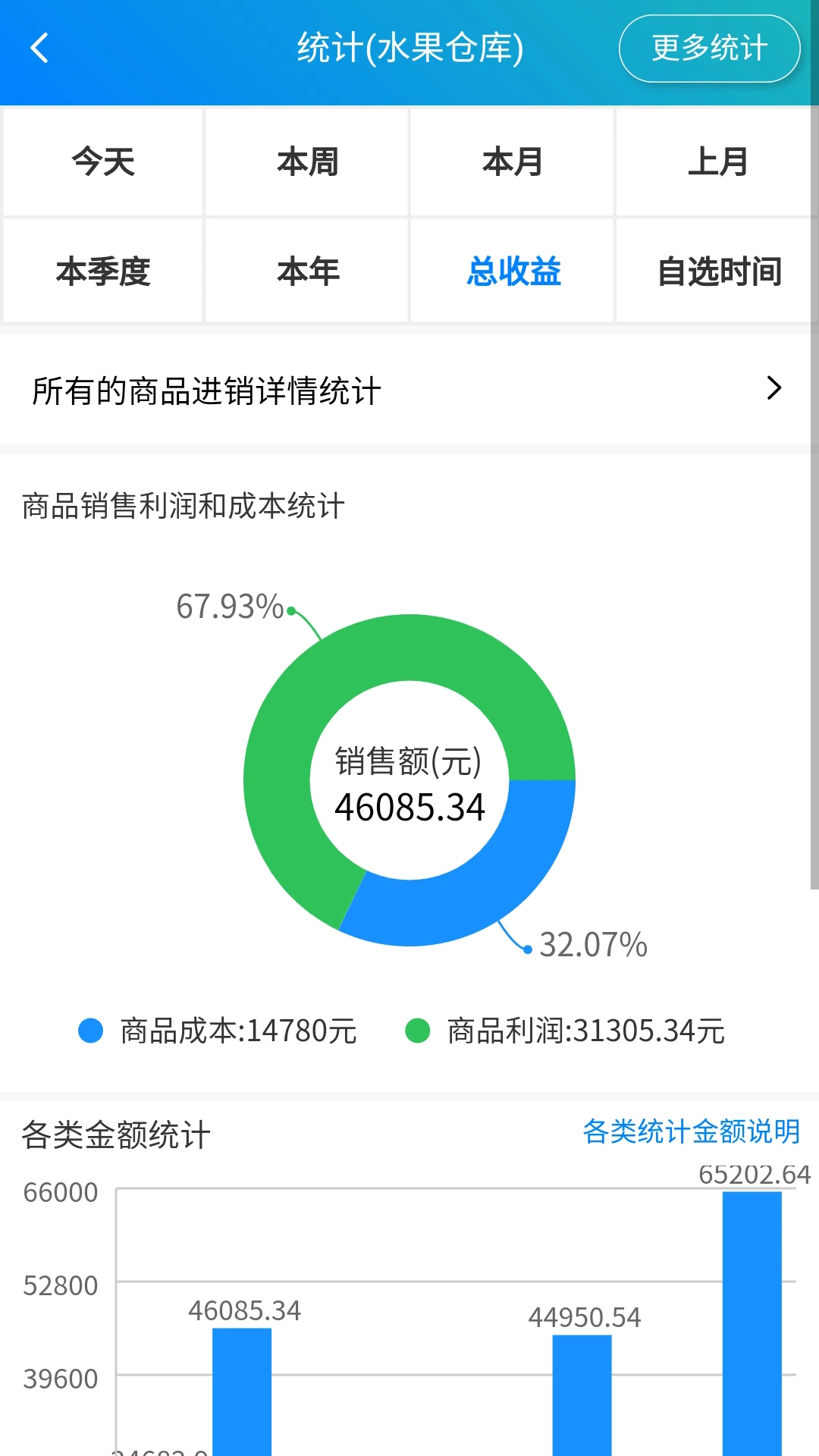 简单的采购、销售和库存管理软件